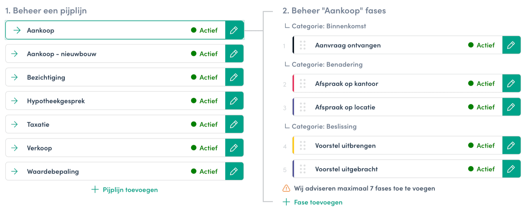 Pipelines and phases in KeyVue, showing the phases of the Aankoop pipeline